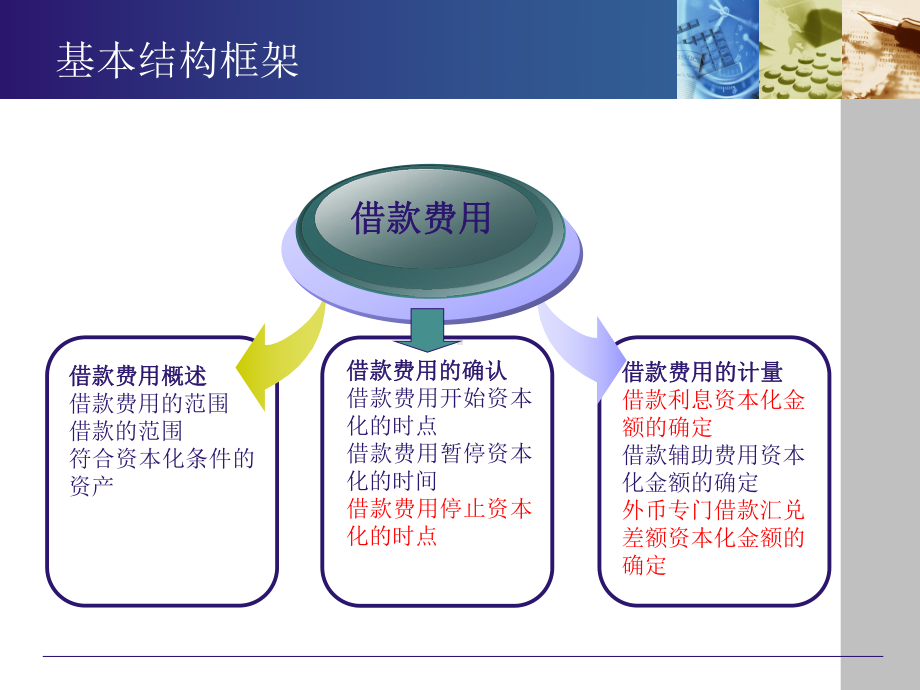 企业会计准则第17号-借款费用课件.ppt_第3页