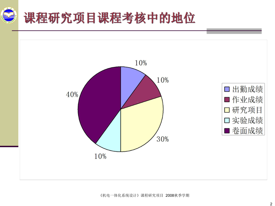 《机电一体化系统设计》课程研究项目课件.ppt_第2页