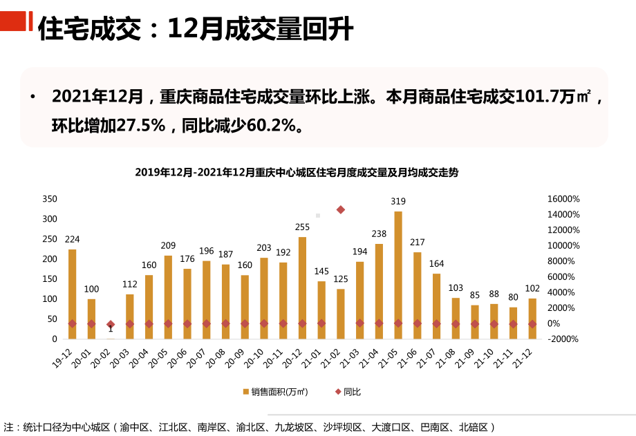 （月报）2021年12月重庆课件.pptx_第3页