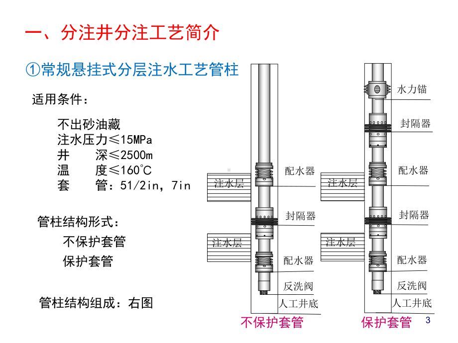 分注井测调工艺及应用课件(-41张).ppt_第3页