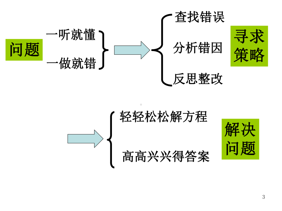 一元一次方程解法习题课件.ppt_第3页