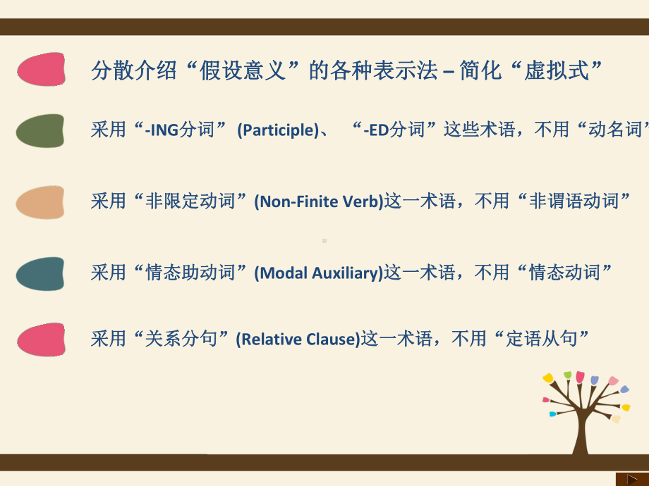 《新编英语语法教程》体系特征课件.ppt_第3页