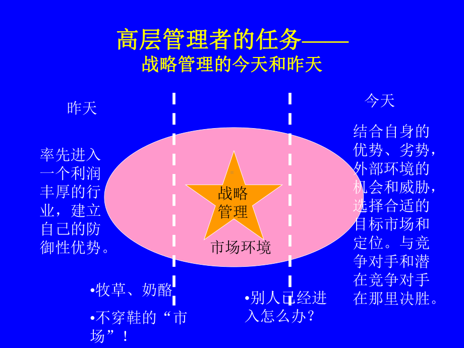 全面优质运营与全球价值链管理-从格兰仕成本管理说起(-79)课件.ppt_第2页