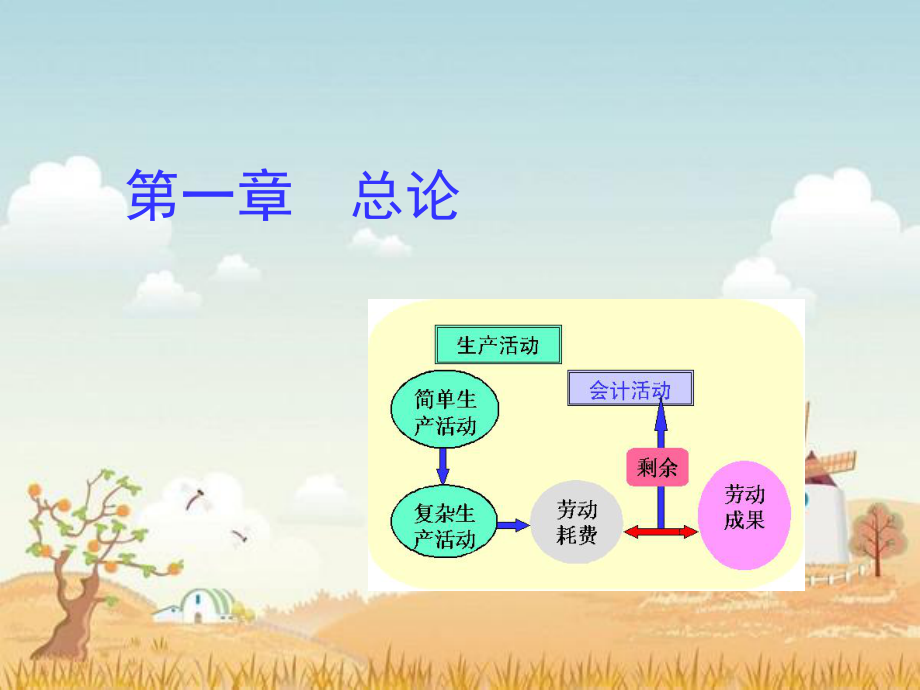 基础会计-第一讲课件.ppt_第1页