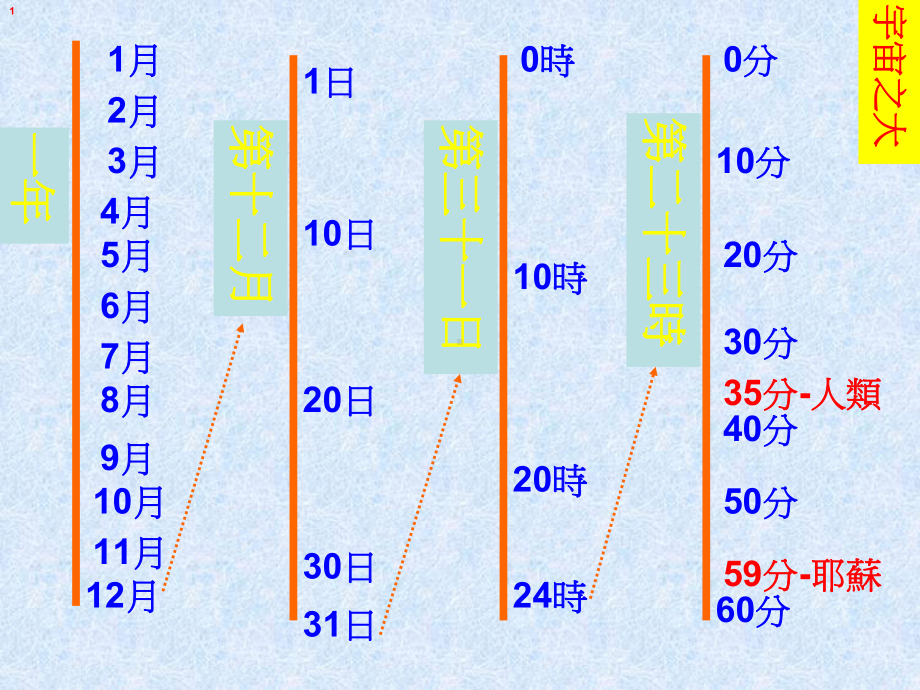 中国思想史(二)壹、前哲学期课件.ppt_第3页