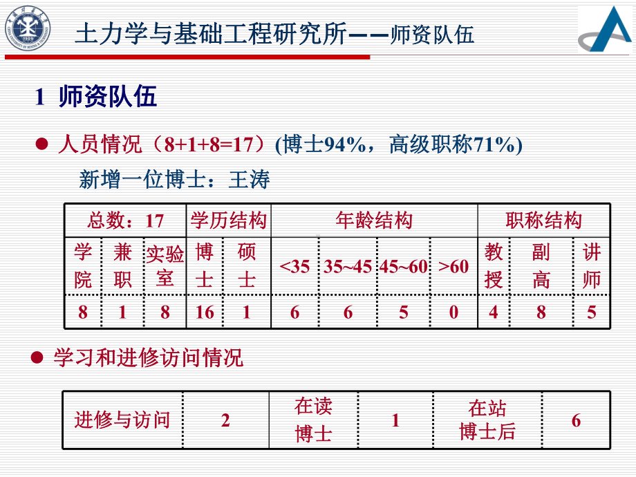 土力学与基础工程研究所课件.ppt_第3页