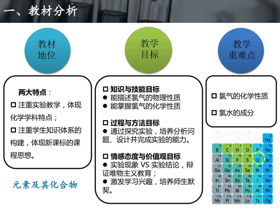 《富集在海水中的元素--氯》说课课件.pptx_第3页