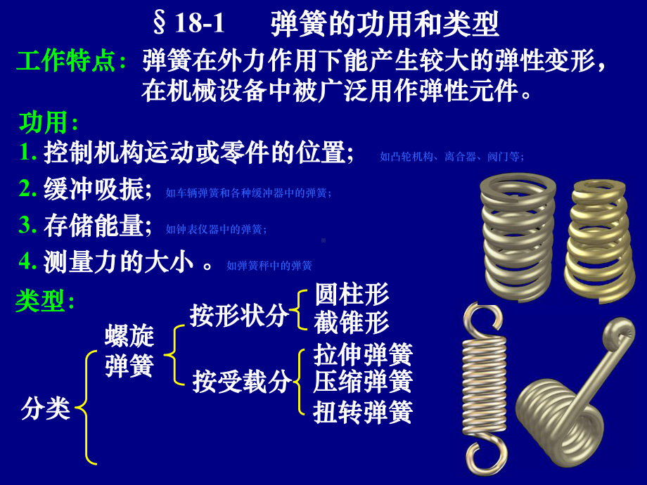 《机械设计基础》第18章弹簧解析课件.ppt_第2页