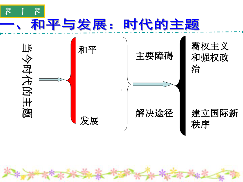 《世界多极化：深入发展》课件解析.ppt_第1页