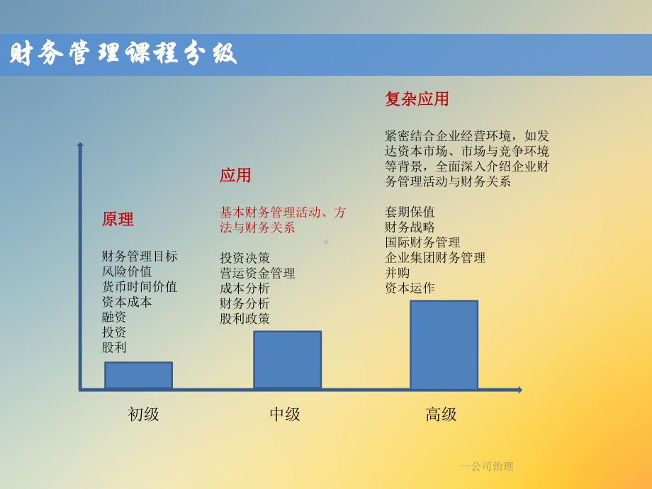 一公司治理课件.ppt_第3页