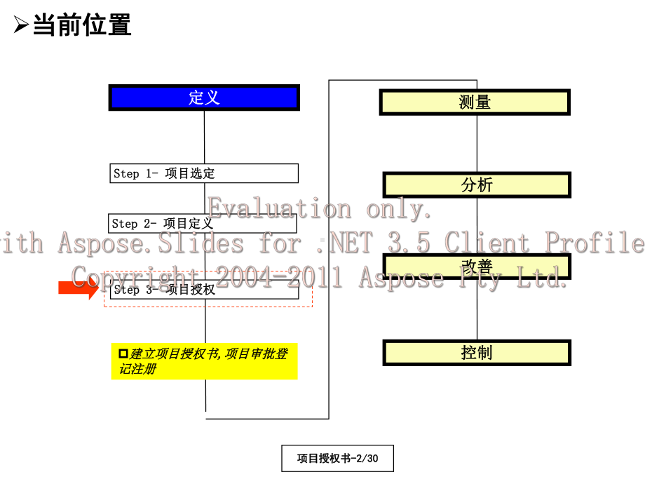 六西格玛之项目授权课件.ppt_第2页