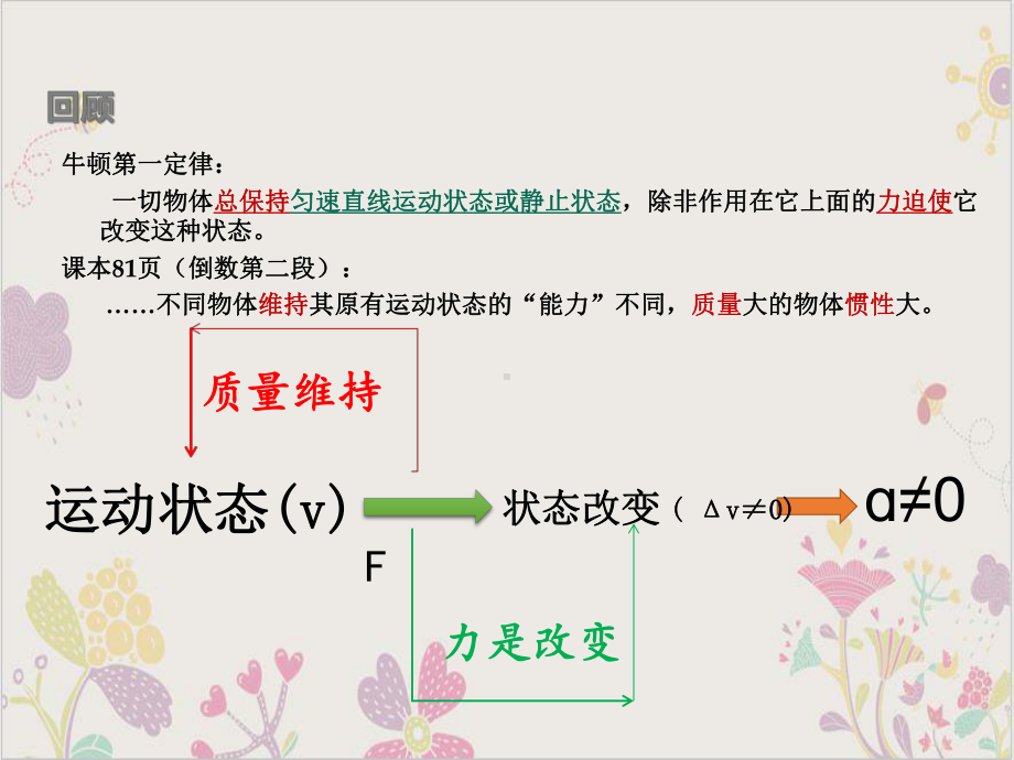 《牛顿第二定律》优秀课件.pptx_第2页