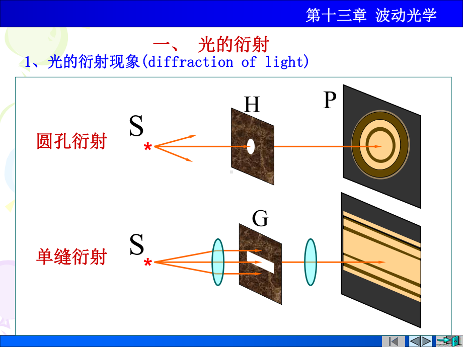 医学物理光衍射(详细)课件.ppt_第2页