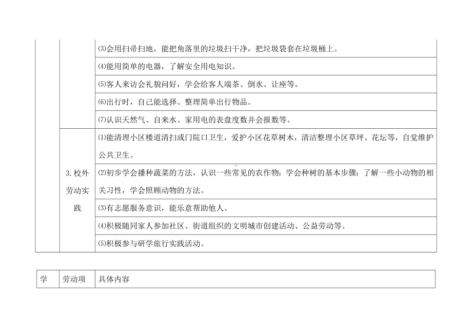 新时代中小学劳动实践推荐清单.docx_第2页