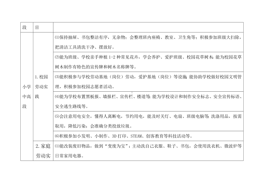 新时代中小学劳动实践推荐清单.docx_第3页