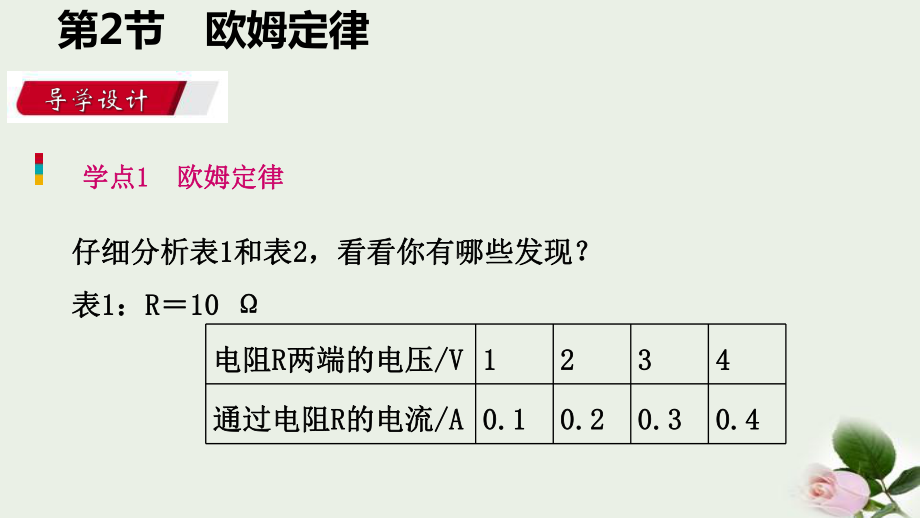 《欧姆定律》欧姆定律-课件.pptx_第2页