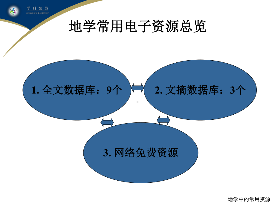 地学中的常用资源课件.ppt_第3页