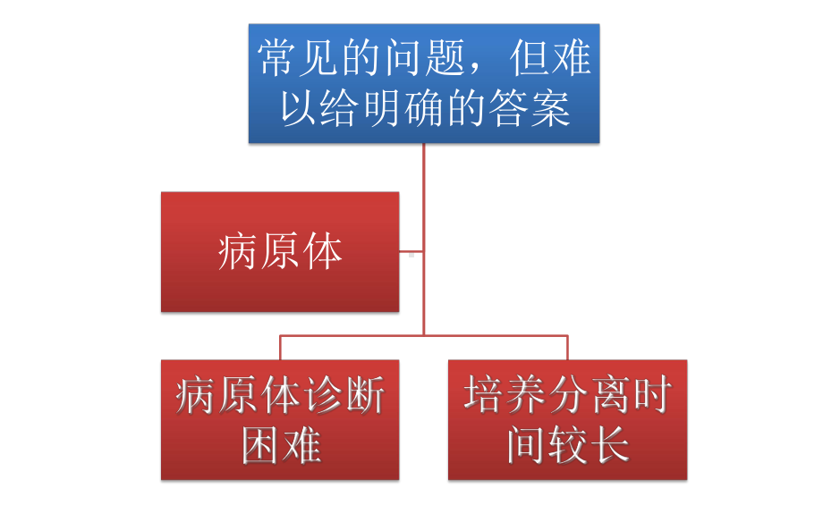 从指南更新看非典型病原体地位课件.ppt_第3页