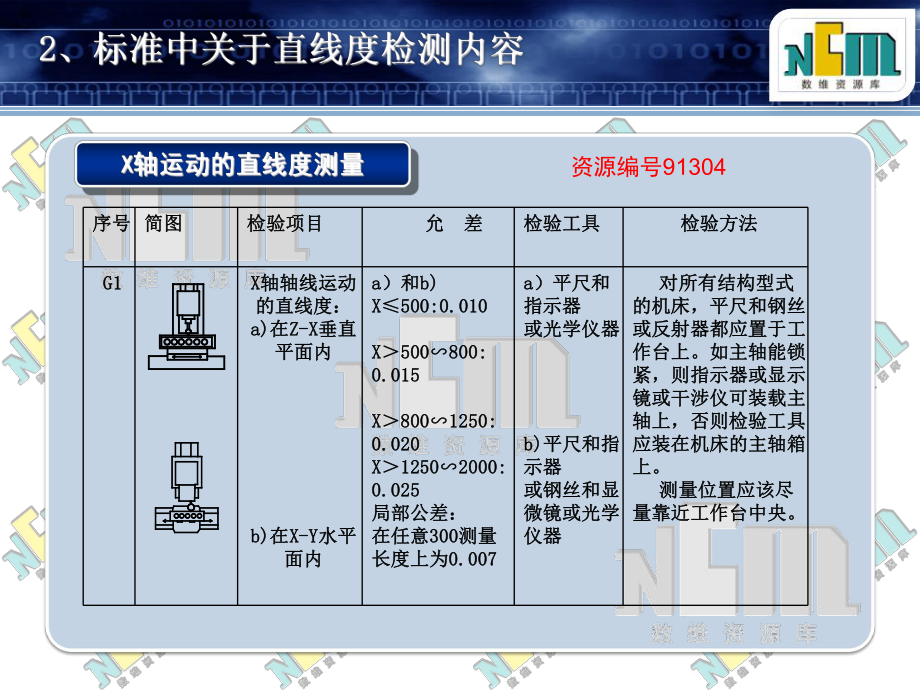 一线性运动的直线度检测讲解课件.ppt_第3页