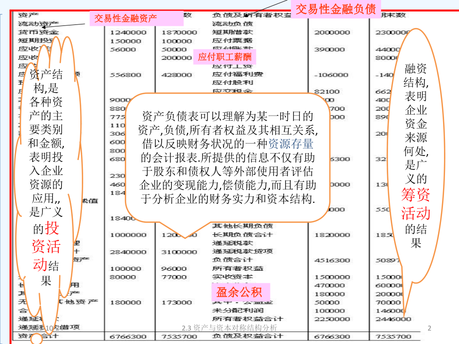 与资产负债表有关的财务比率分析课件.ppt_第2页