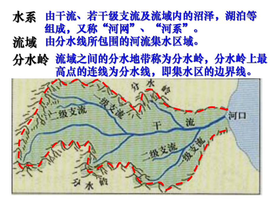 《流域的综合治理与开发》-(共28张)课件.ppt_第2页