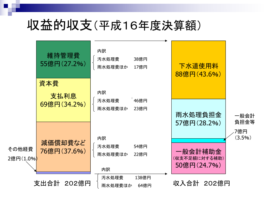 下水道事业财政计画课件.ppt_第3页