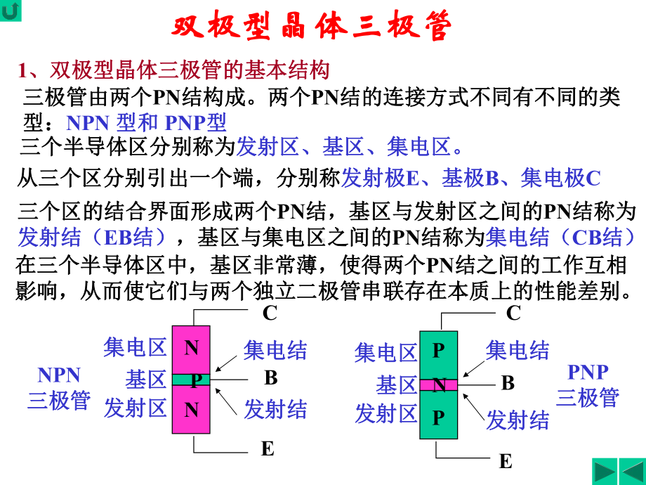 双极性晶体三极管课件.ppt_第1页