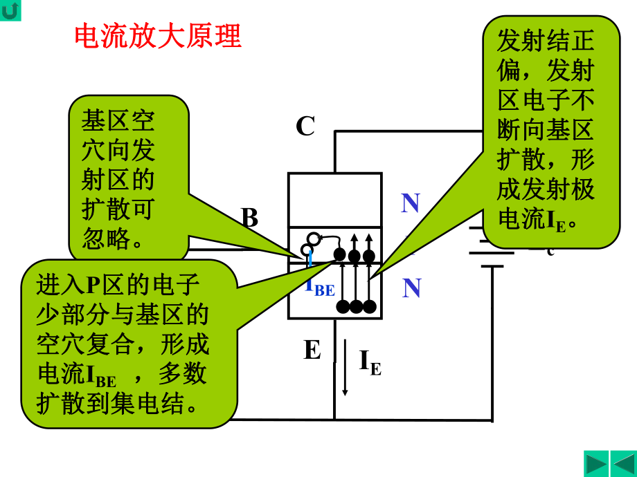 双极性晶体三极管课件.ppt_第3页