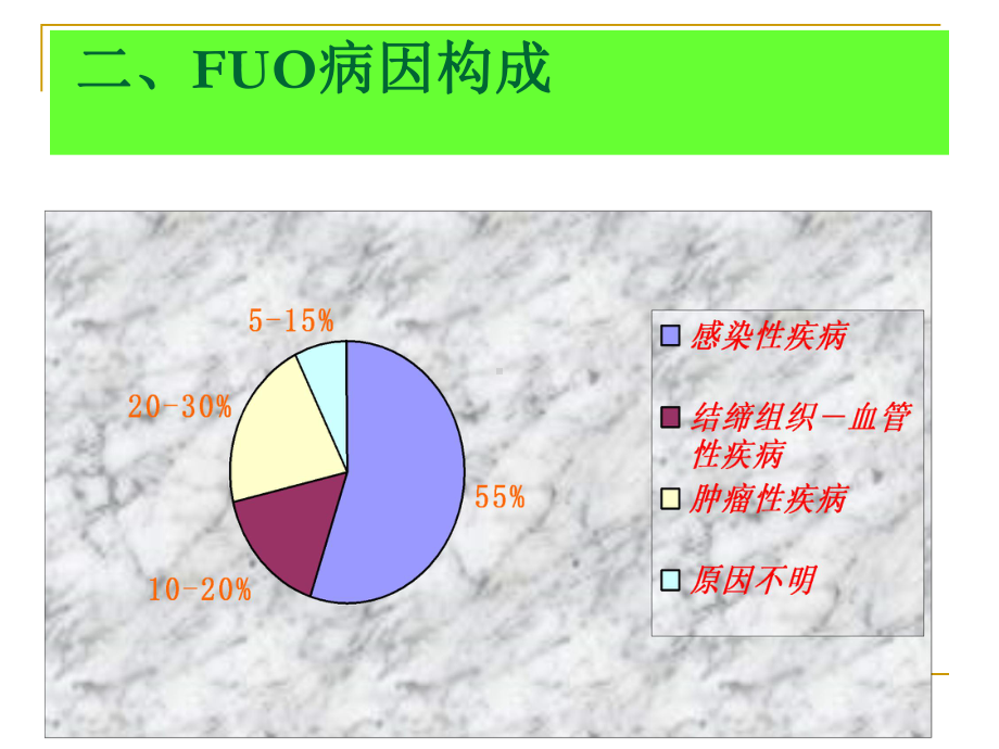 “不明原因发热”病因诊断课件.ppt_第3页