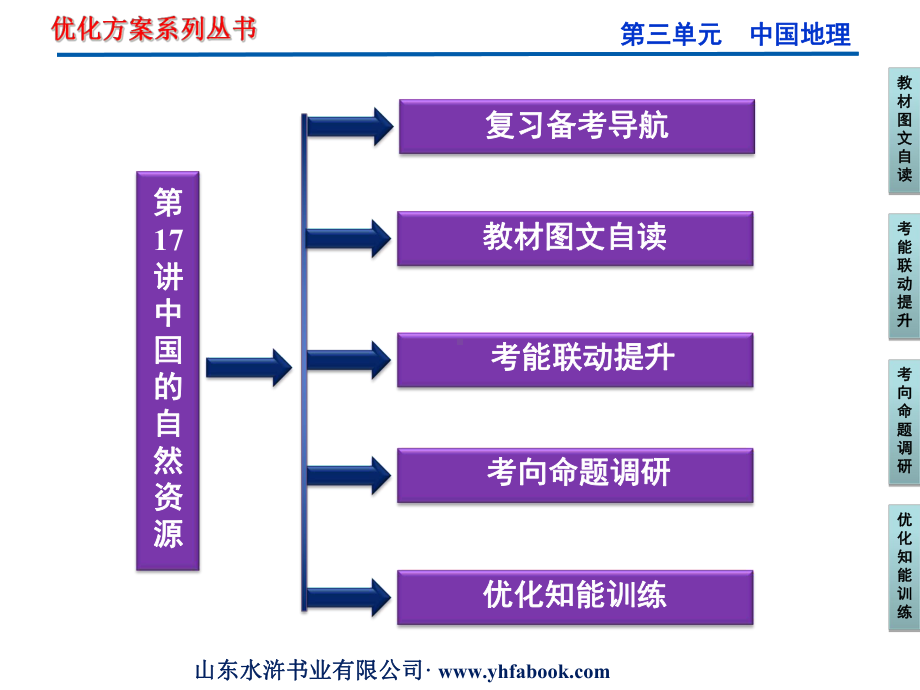 区域地理中国的自然资源分解课件.ppt_第2页