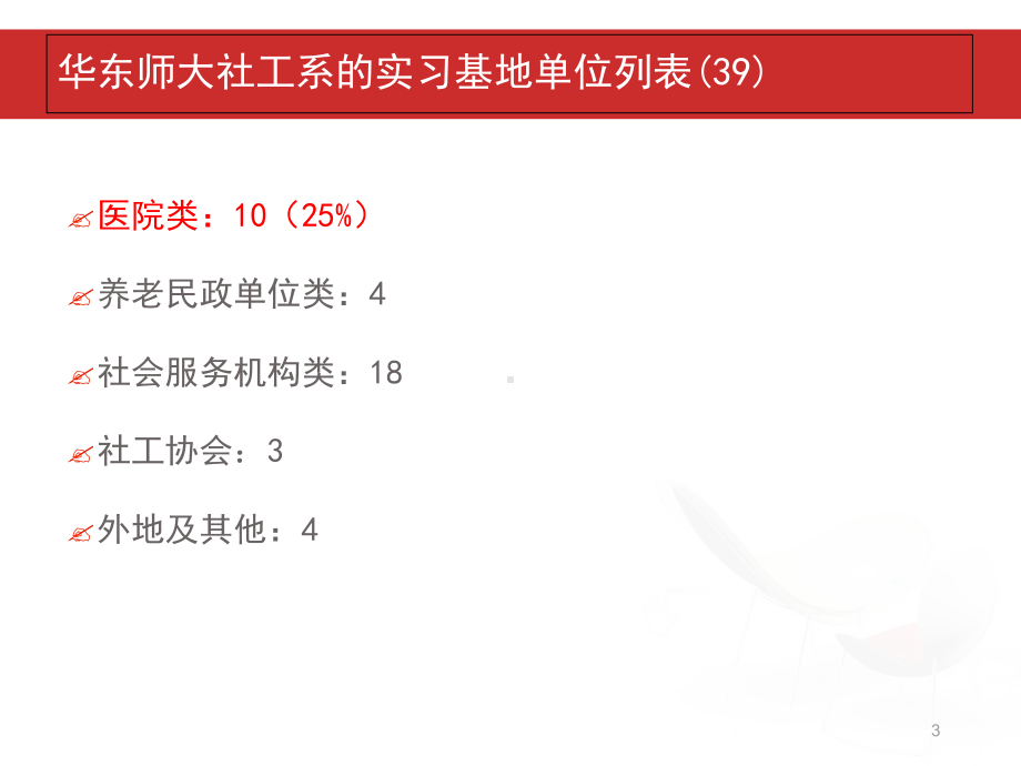 医务社会工作实习督导经验及开展的相关实务研究简介课件.ppt_第3页