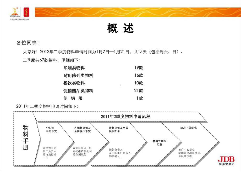 加多宝物料手册课件.ppt_第2页