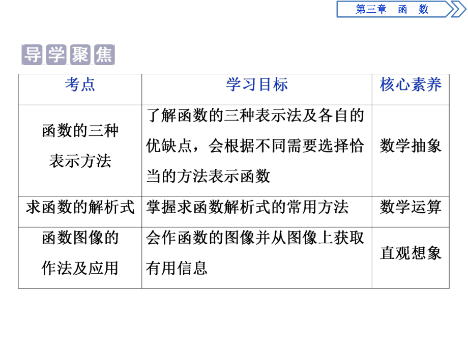 《函数及其表示方法》函数的概念与性质(第2课时函数的表示方法)课件.pptx_第2页