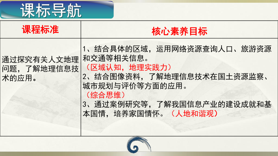 （课件）地理信息技术的应用(第二课时)(共17张).pptx_第2页