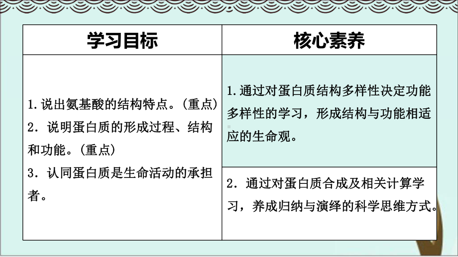 《蛋白质》高中人教版3课件.pptx_第3页