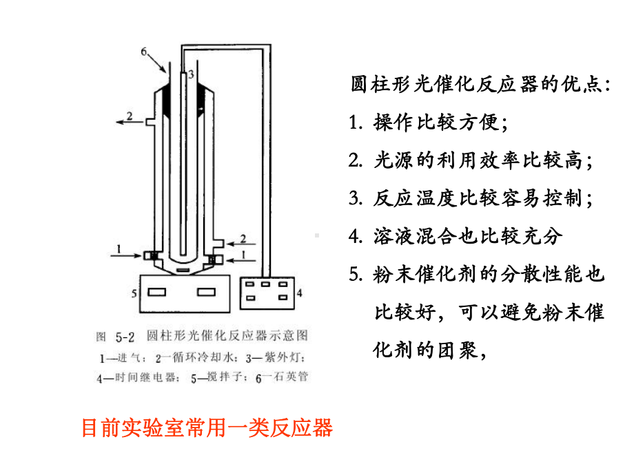 光催化与光电催化课件.ppt_第3页