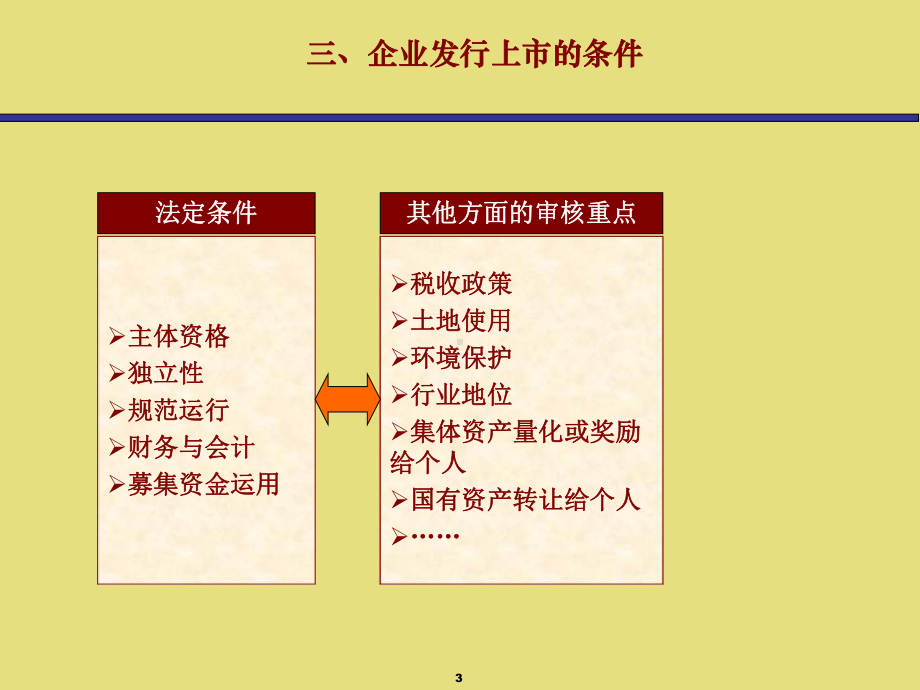 企业上市条件课件.ppt_第3页