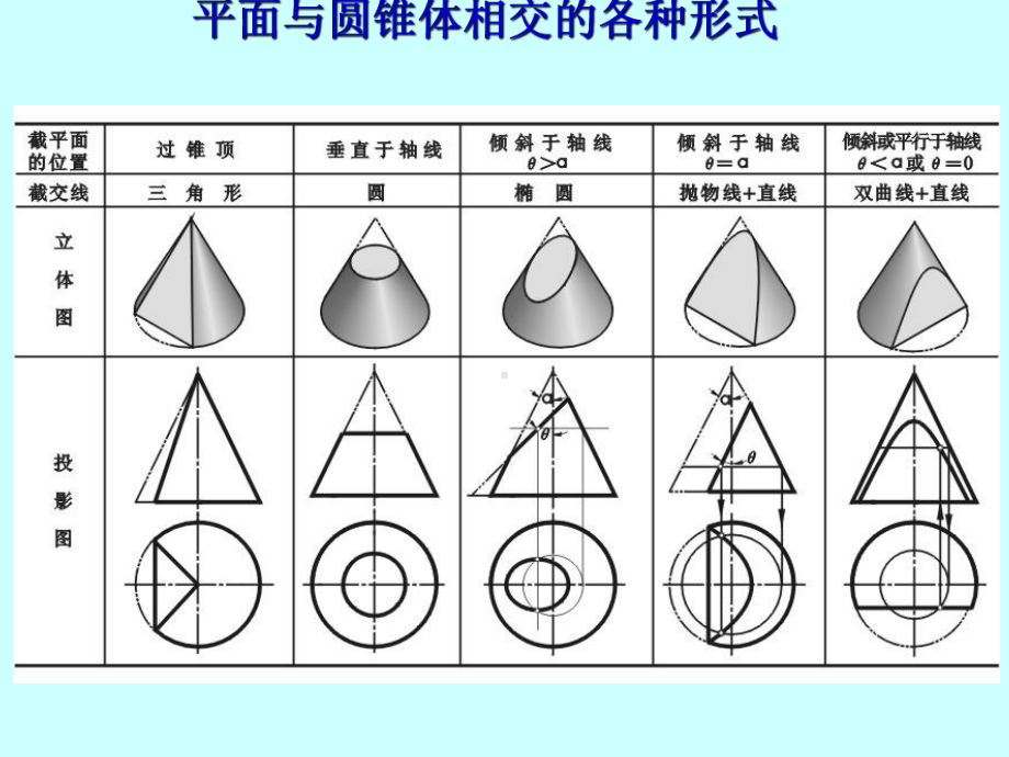 圆锥截交线课件.pptx_第2页