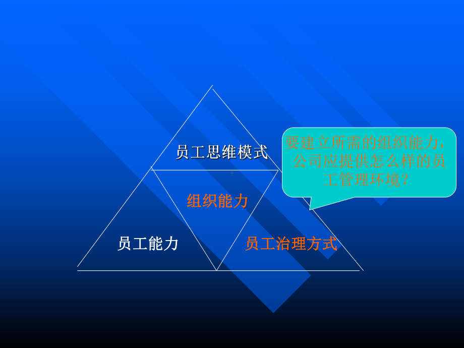 企业管理-改变员工治理方式课件.ppt_第2页