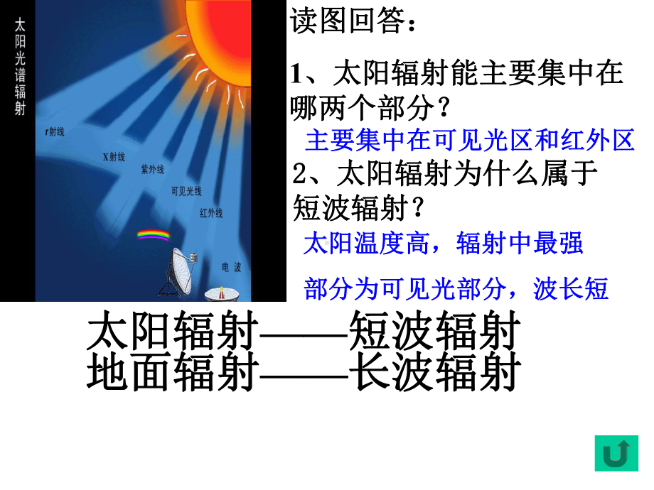 大气的受热过程课件.ppt_第2页