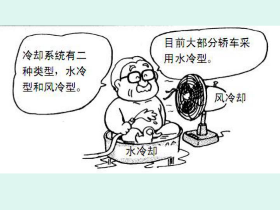 发动机冷却系故障诊断课件.ppt_第2页