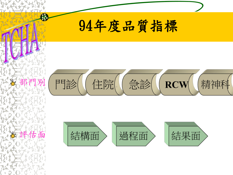 地区医院品质指标系统(TCHA)功能介绍与作业说明课件.ppt_第3页