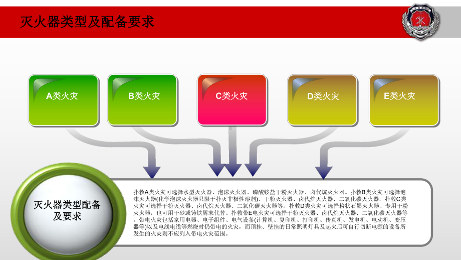 发电站灭火器配置说明概要课件.ppt_第3页