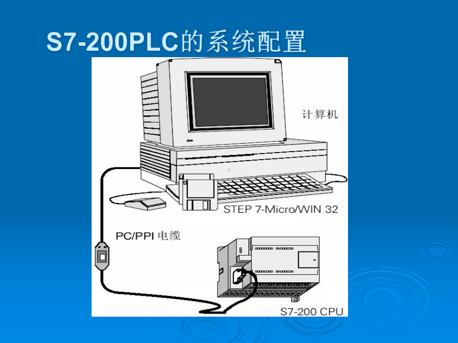 可编程序控制器的系统配置课件.ppt_第2页