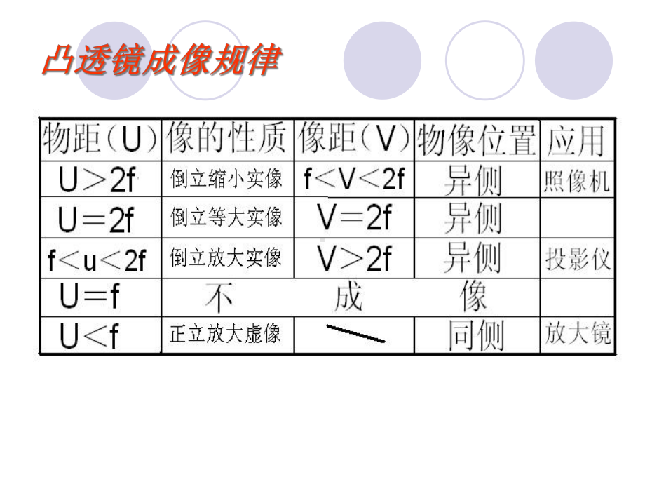 初中物理公式大全课件.ppt_第3页