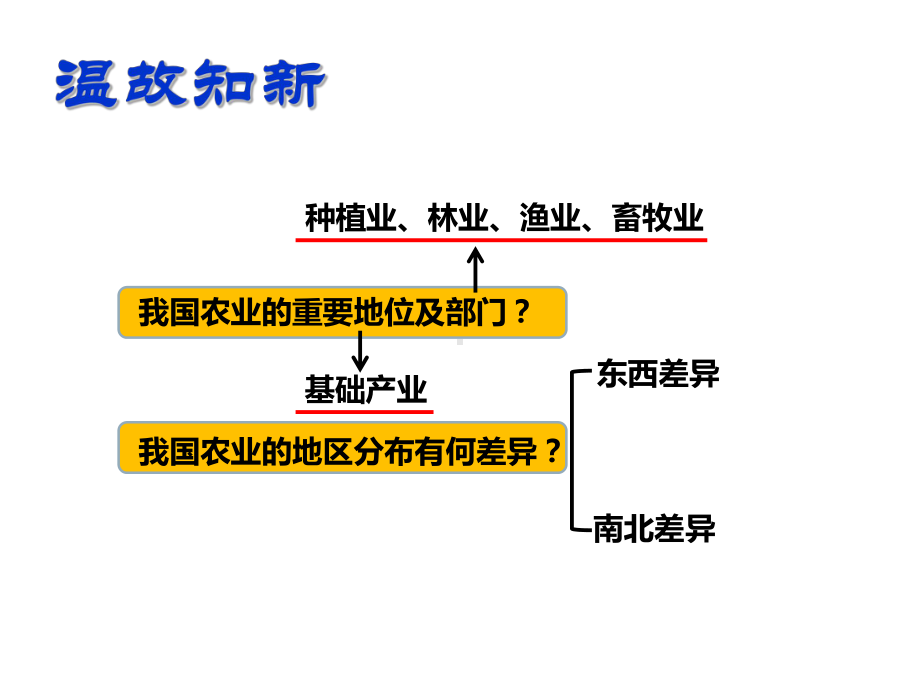 发展农业要因地制宜-走科技强农之路(共33张)课件.ppt_第2页