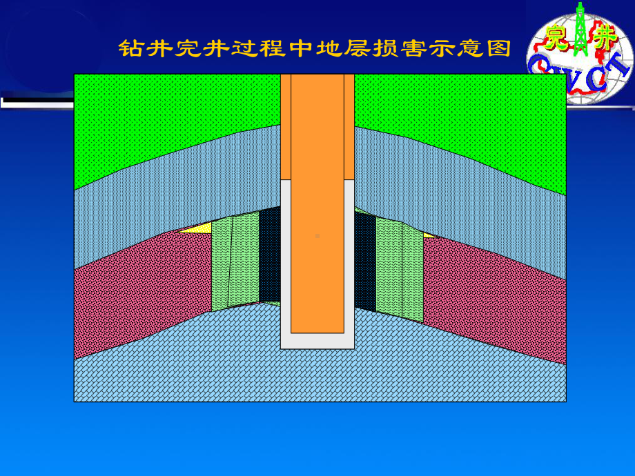 保护油气层课件.ppt_第3页