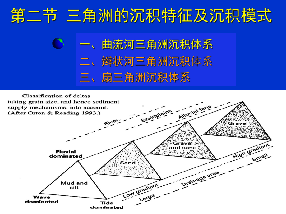 三角洲沉积体系课件.ppt_第2页