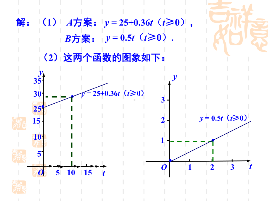 一次函数的应用题课件.ppt_第3页