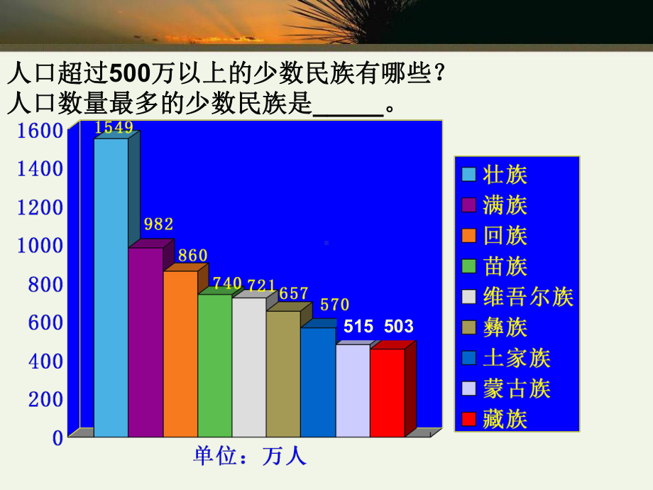 《多民族的大家庭》优秀课件.pptx_第3页